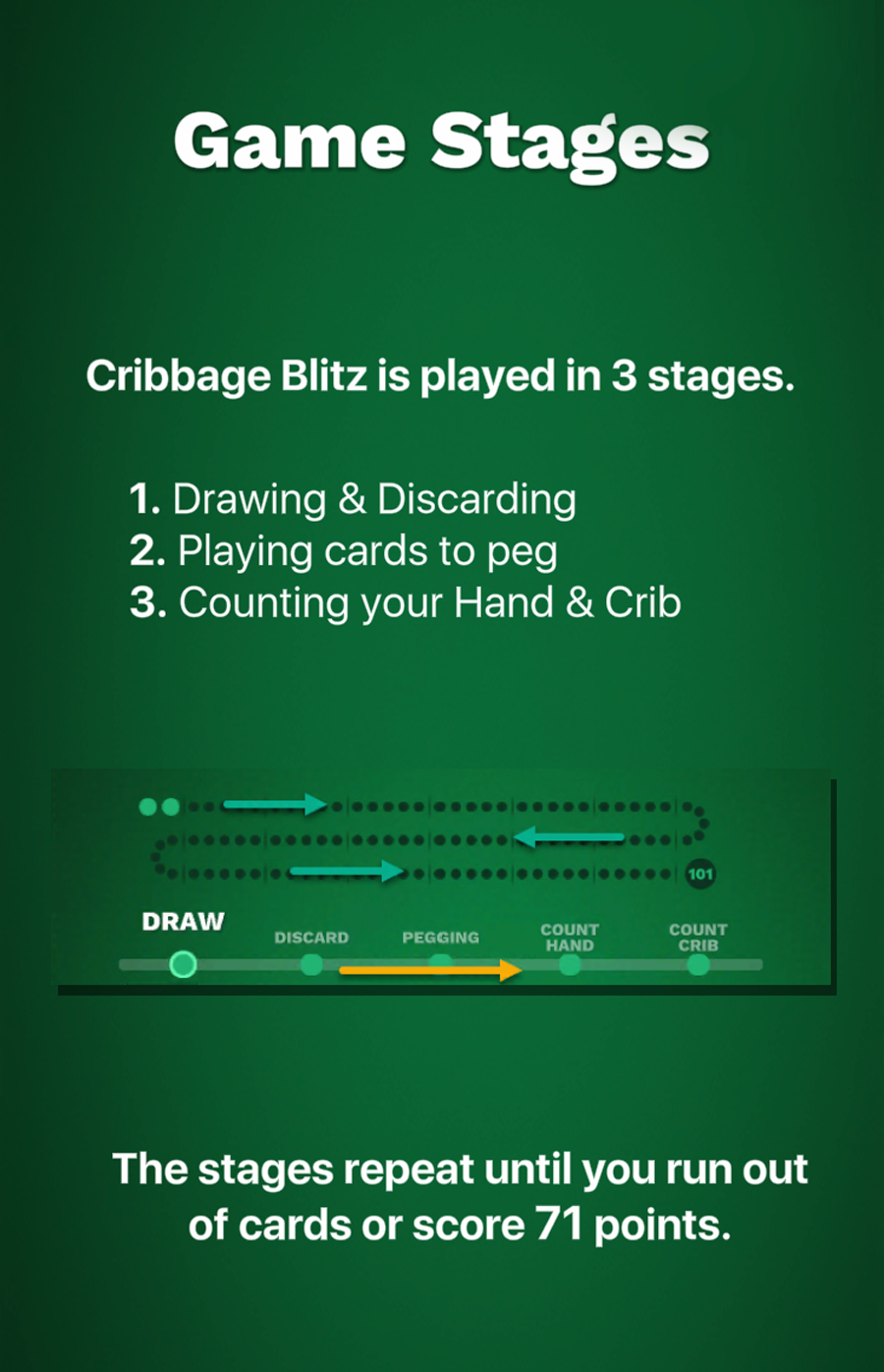 Cribbage Solitaire – How to Play & Rules